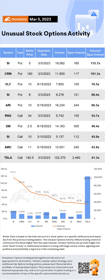 Options Market Statistics (3/3): Options Traders Are Betting on a Big Move in Tesla Stock