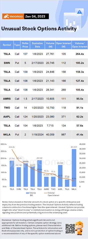 Options Market Statistics (1/4): Options Traders Are Betting on a Big Move in Tesla Stock
