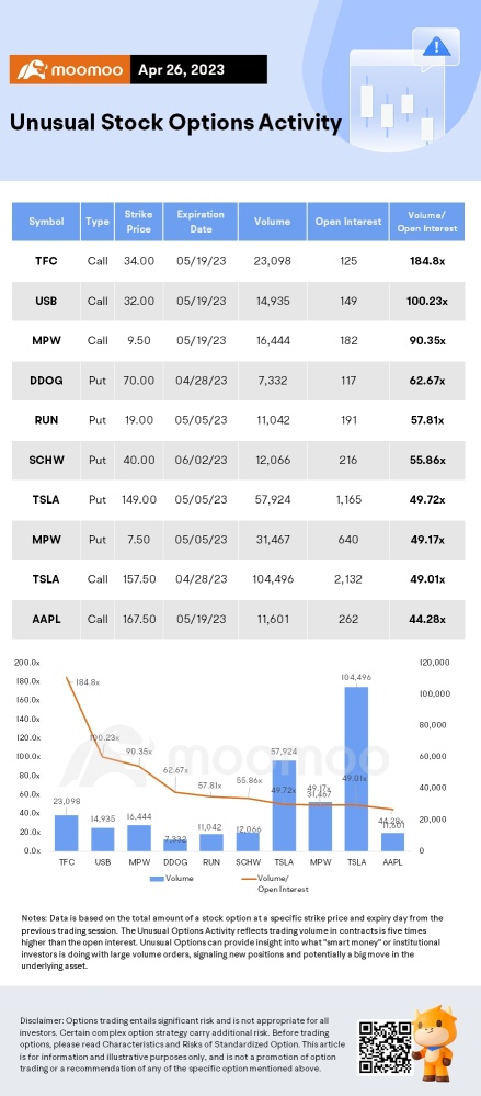 Options Market Statistics: Traders Purchase Large Volume of Calls on Meta