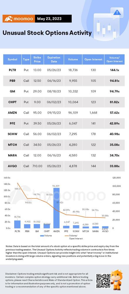 Options Market Statistics: Palantir Attracts Bullish Bets as Cathie Wood Buys Shares