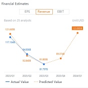 Earnings Volatility: Apple Options Priced for a 4% Post-Earnings Move. What to Expect?