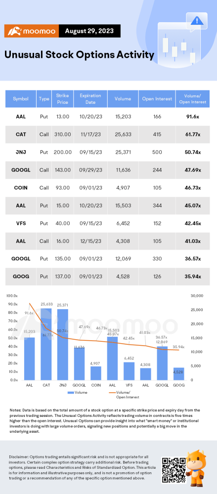 Options Market Statistics: Tesla Shares Skyrocket as It Launches AI Supercomputer, Options Pop