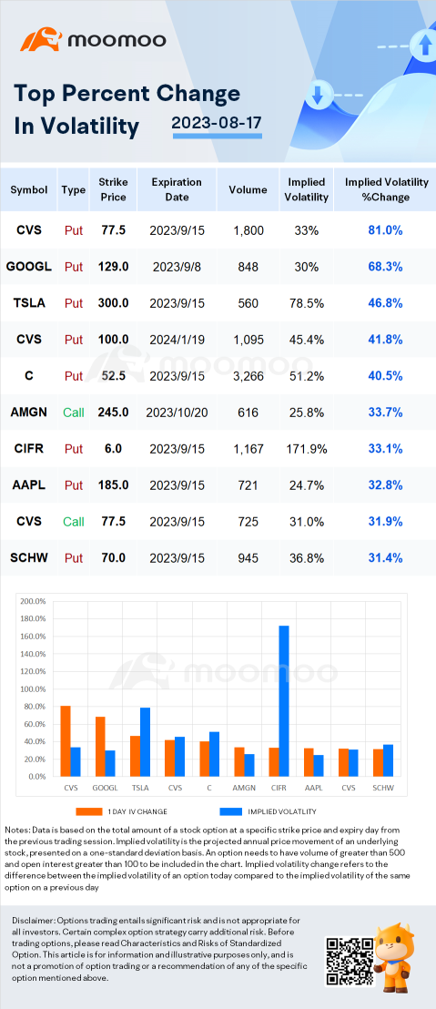 Stocks with Notable Option Volatility: EOSE, HE and AMC.