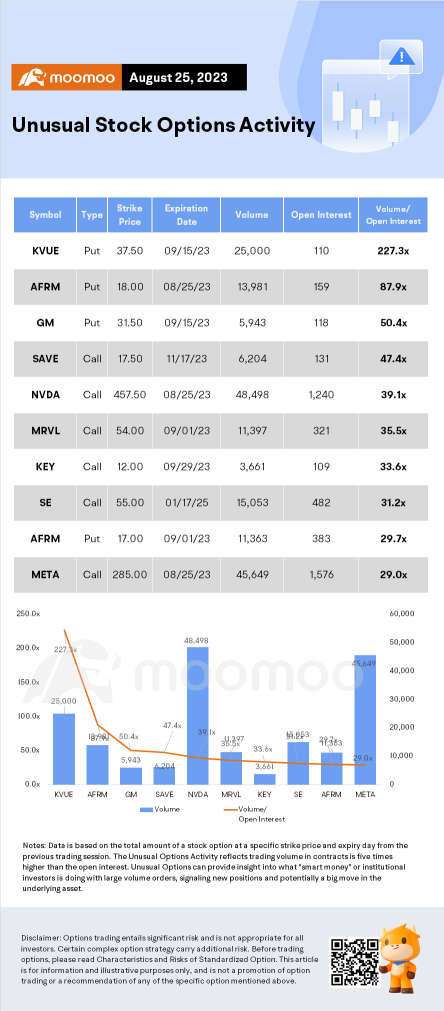 Options Market Statistics: Tesla Stock Rises Friday, outperforms market. Options pop.