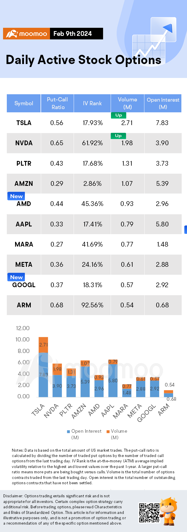 Options Market Statistics: Nvidia Stock Climbs to Fresh High After Reports of Custom Chip Unit Plans, Options Pop