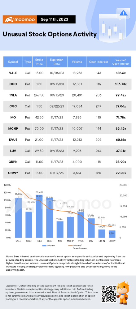 Options Market Statistics: Tesla Jumps as Analyst Predicts $600 Billion Value Boost From Dojo, Options Pop