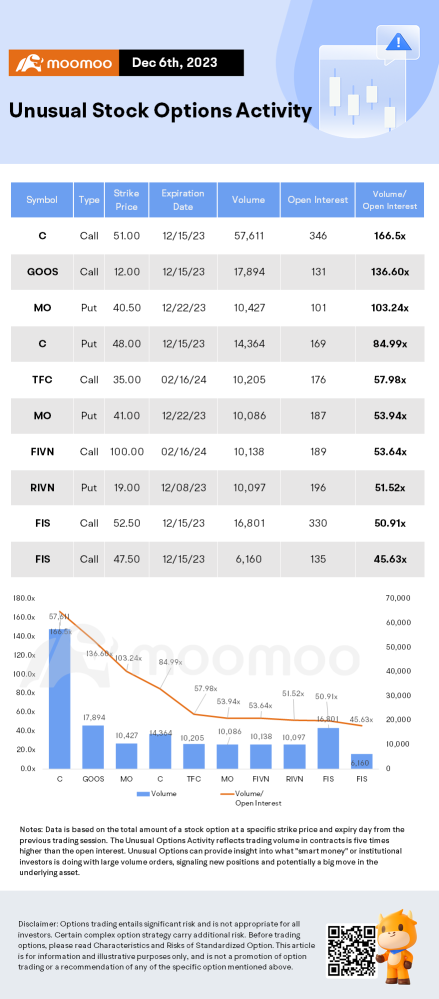 Options Market Statistics: Palantir Stock Sinks on U.S. Army Contract Concerns, Options Pop