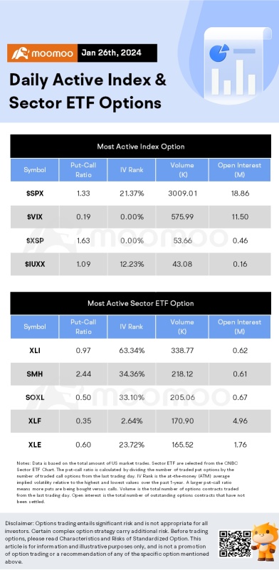 Options Market Statistics: Intel's Fourth-Quarter Results and First-Quarter Forecast Fall Short, Options Pop