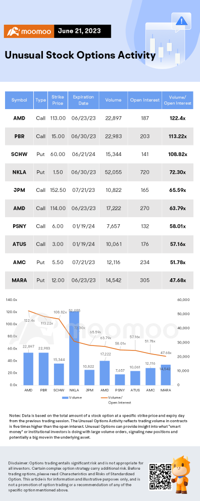 Options Market Statistics: Tesla May Be the 'Original' Meme Stock, But Barclays Warns Latest Surge Has Been 'Too Sharp'