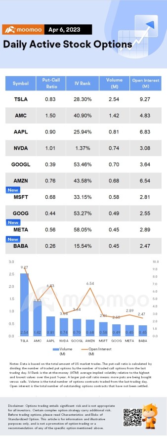 アリババグループホールディングにおけるオプション市場の統計：トレーダーが大量のコールオプションを購入