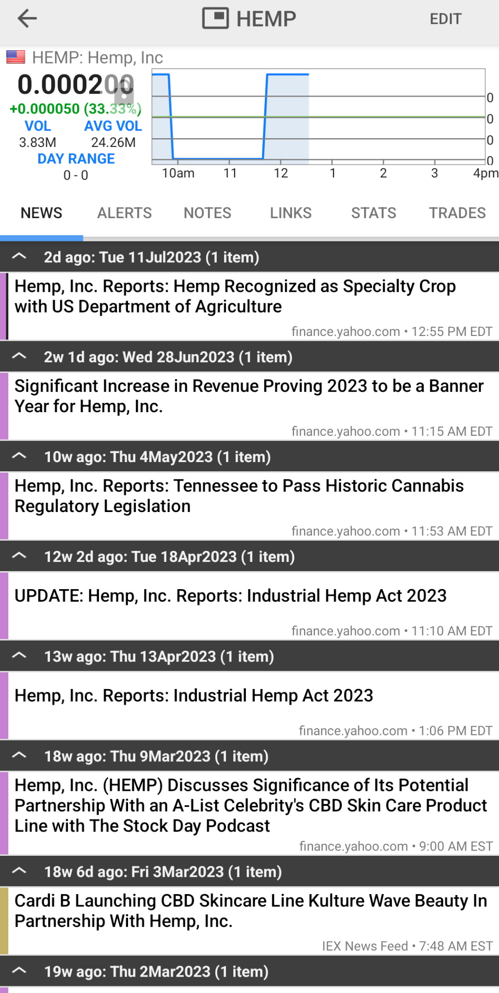 @moomoo 请让这个可以交易。 @Ripper $HEMP INC (HEMP.US)$