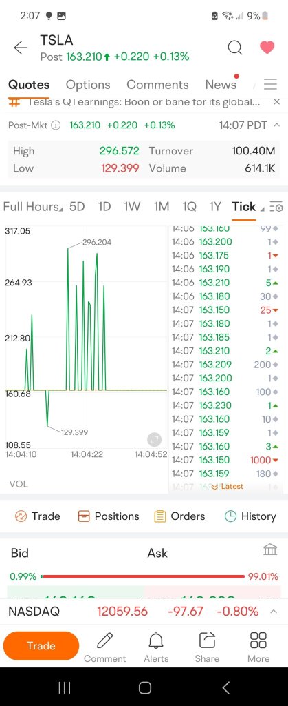 tesla holders yesterday I took some screen shots I dropped by and as I was watching
