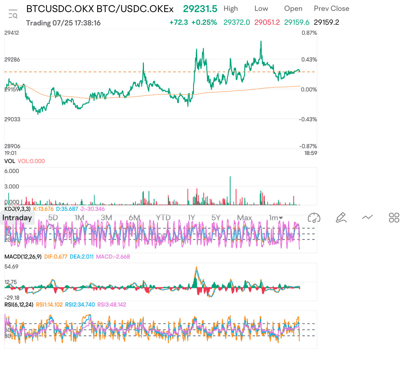BTC/USDC.OKEx (BTCUSDC.OKX.CC)$ - moomoo Community