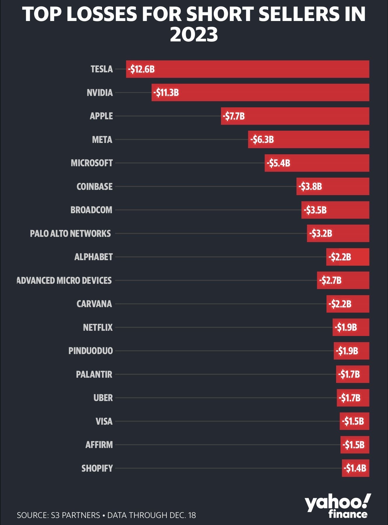 $特斯拉 (TSLA.US)$