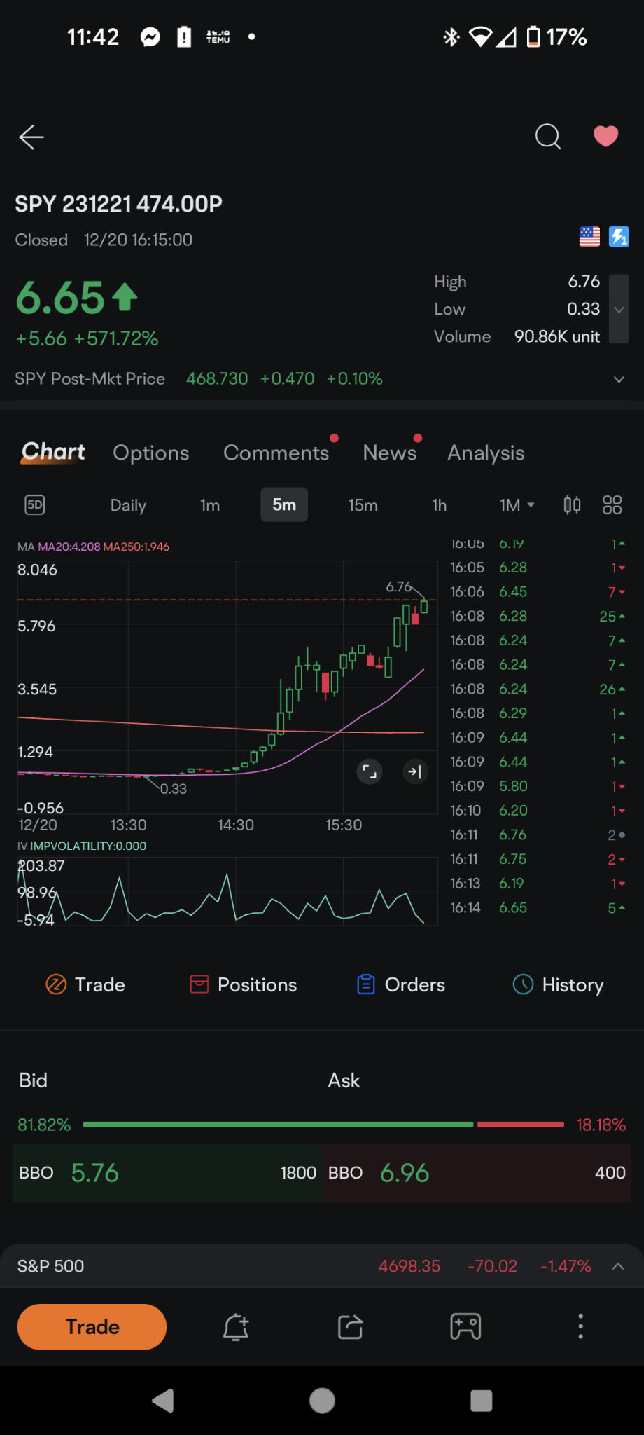 $SPY 231221 474.00P$ 明日は面白いはずです