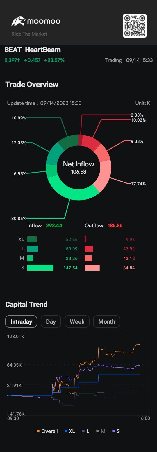 $HeartBeam (BEAT.US)$   3$