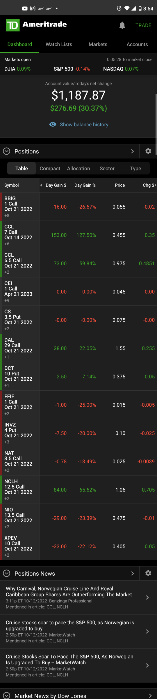 OPTIONS WEDNESDAY