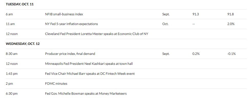 Market Watch Event Calendar