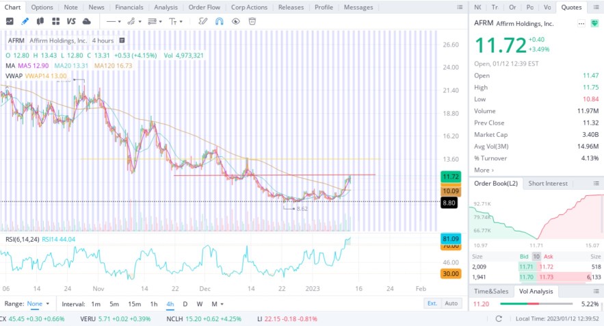 CPI报告等等