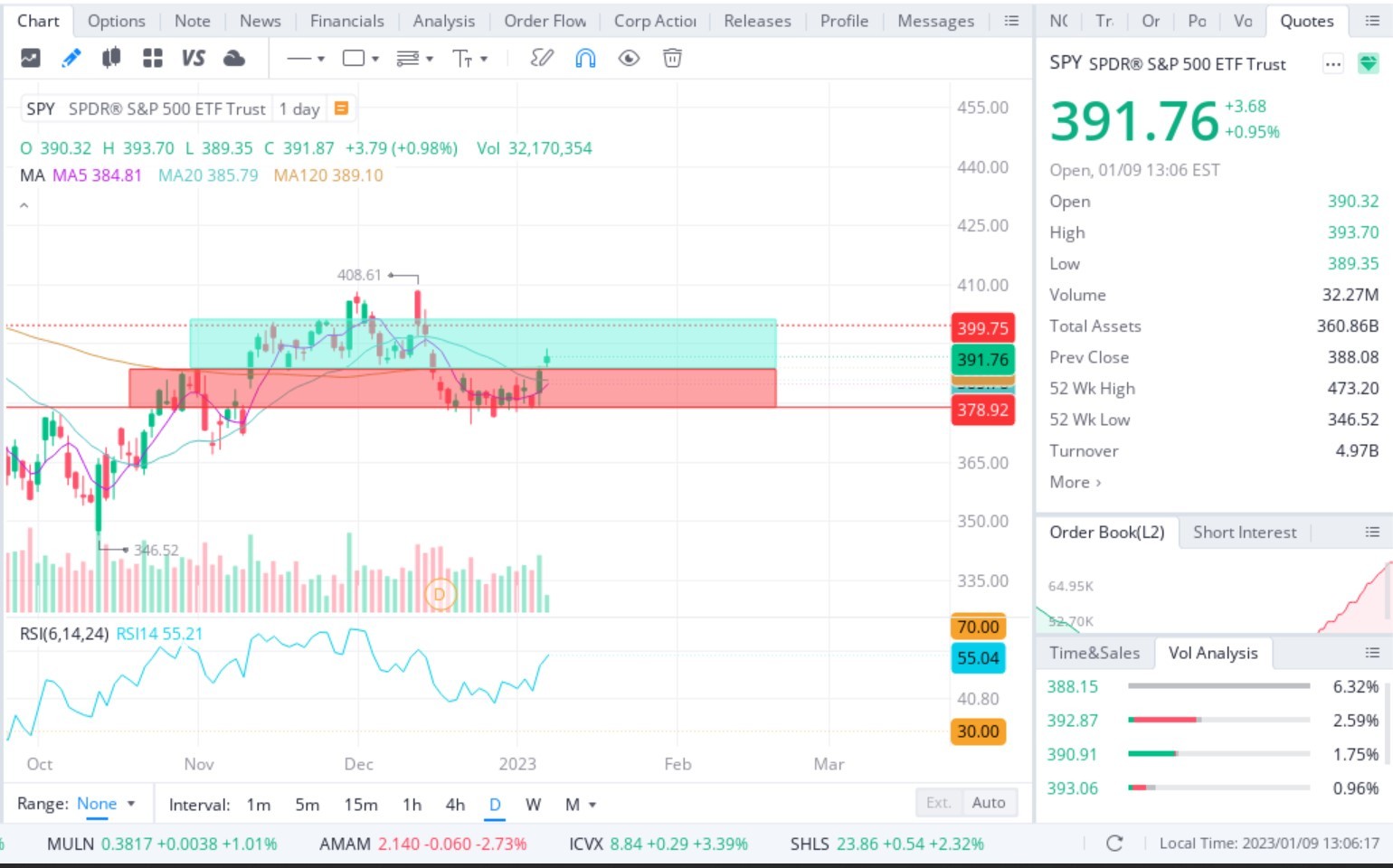 SPY Daily Chart 