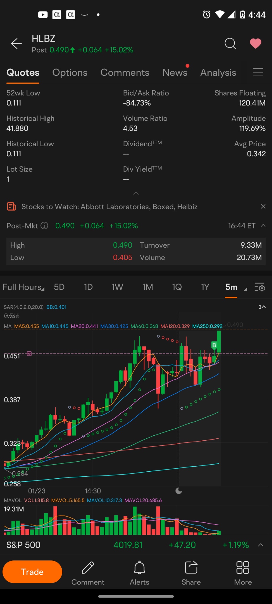 $Helbiz (HLBZ.US)$ 我專注於我的選擇，我錯過了新聞稿... 我回到了收盤後的整合... 明天將是一個重要的日子 imo