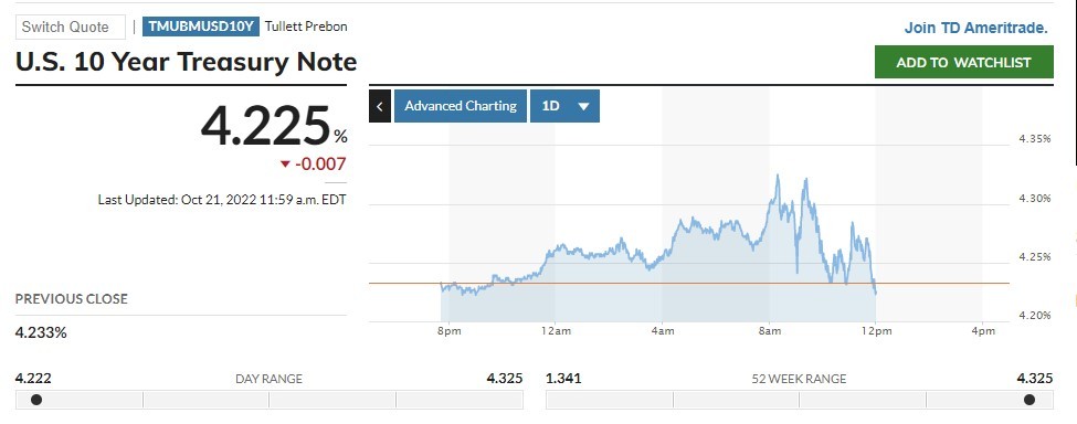 MarketWatch.com 10-21-2022