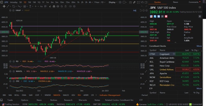 CPI Report and More