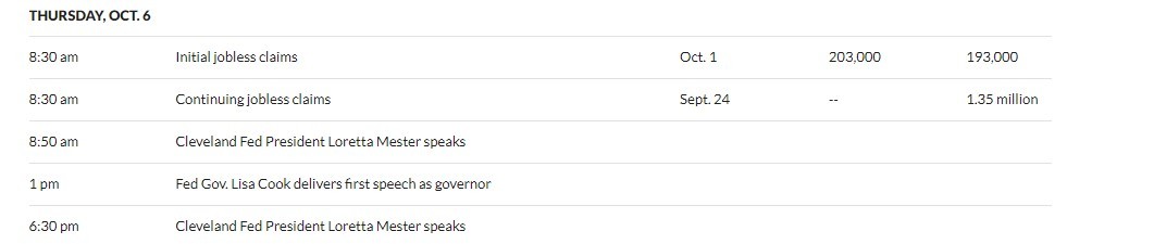 美国经济日历，周四，10/06/22
