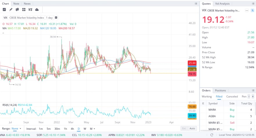 CPI Report and More