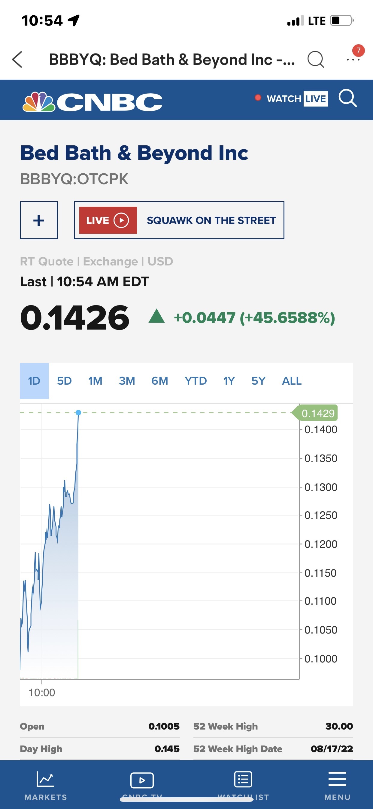 $Bed Bath & Beyond (BBBYQ.US)$ huge difference