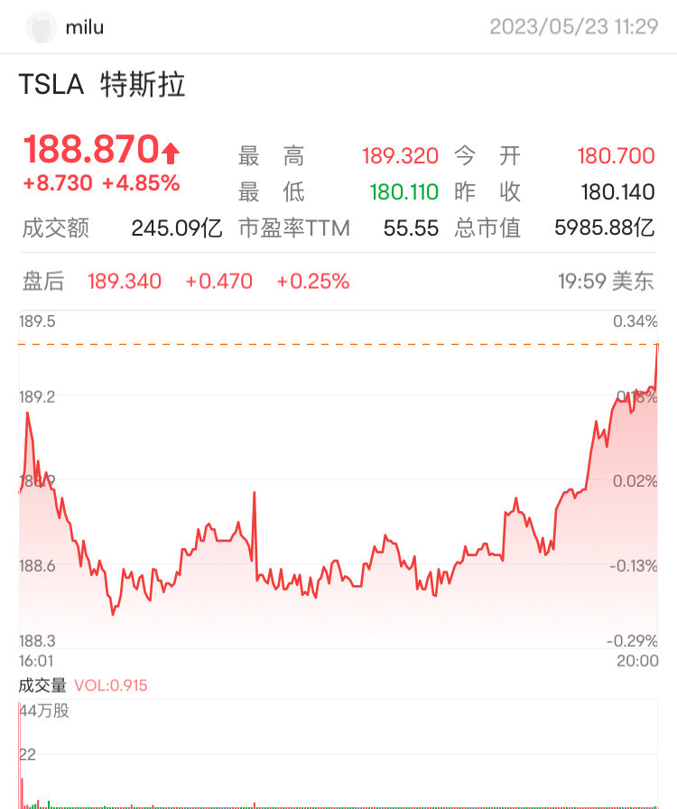 $Tesla (TSLA.US)$$Tesla (TSLA.US)$