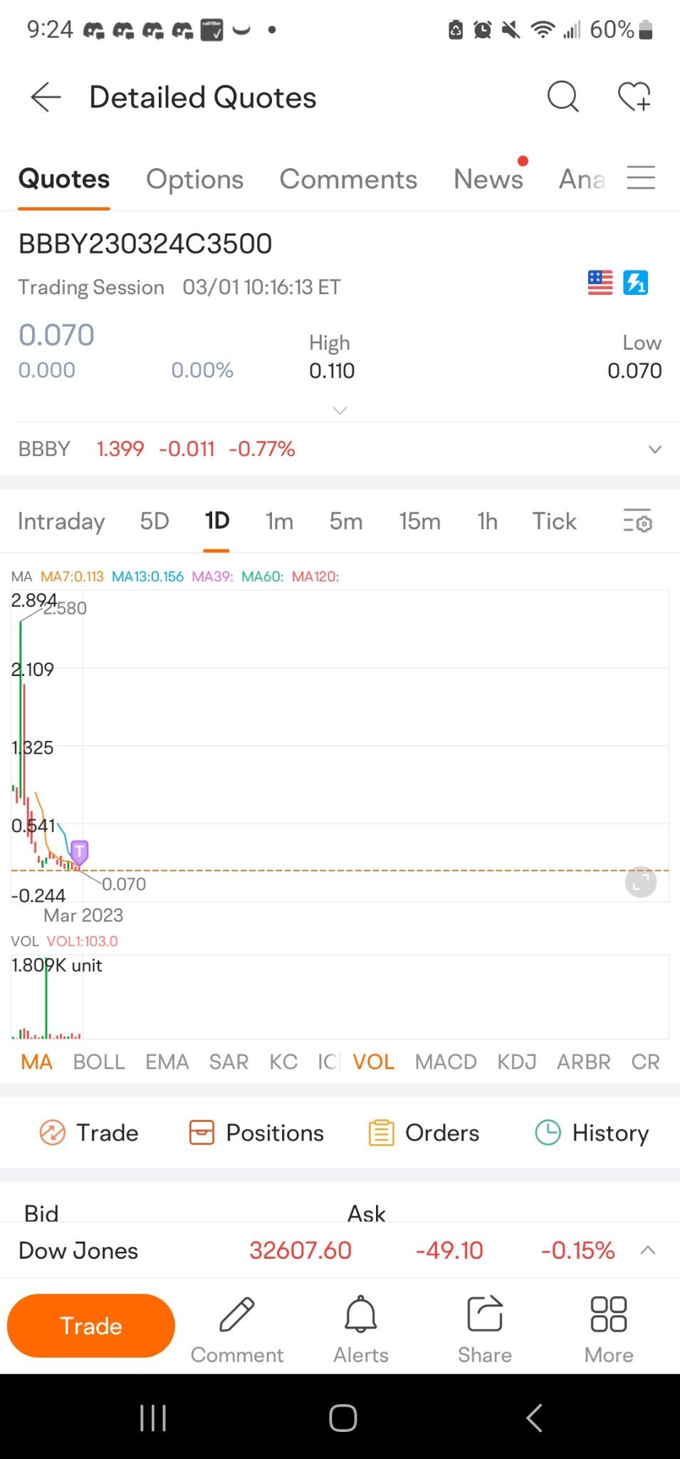 $BBBY 230324 3.50C$ 當它呈灰色時，無法買賣時這意味著什麼？