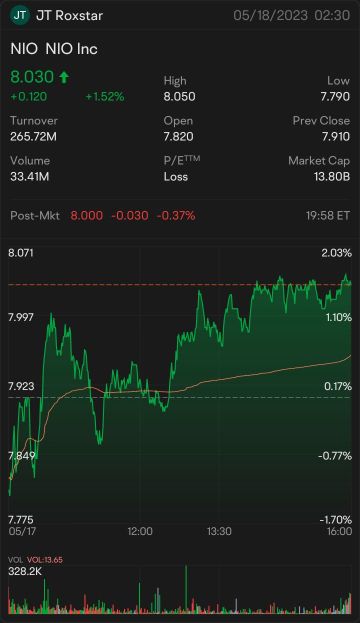 這樣了..NIO 購買期權立即購買