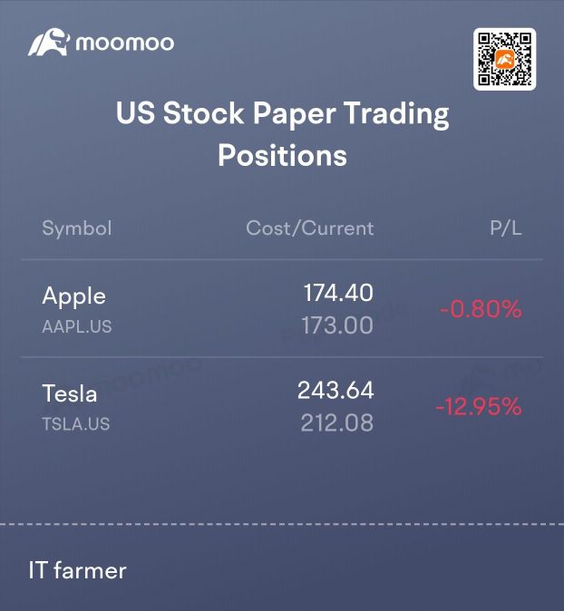 Loss in paper trading😢 Can I win the iPhone 15?