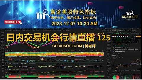 $MicroSectors FANG+ Index 3X Leveraged ETN (FNGU.US)$ Benefiting from the release of AMD's new AI chip, the Mi300x, and the release of Google's new AI model, Ge...