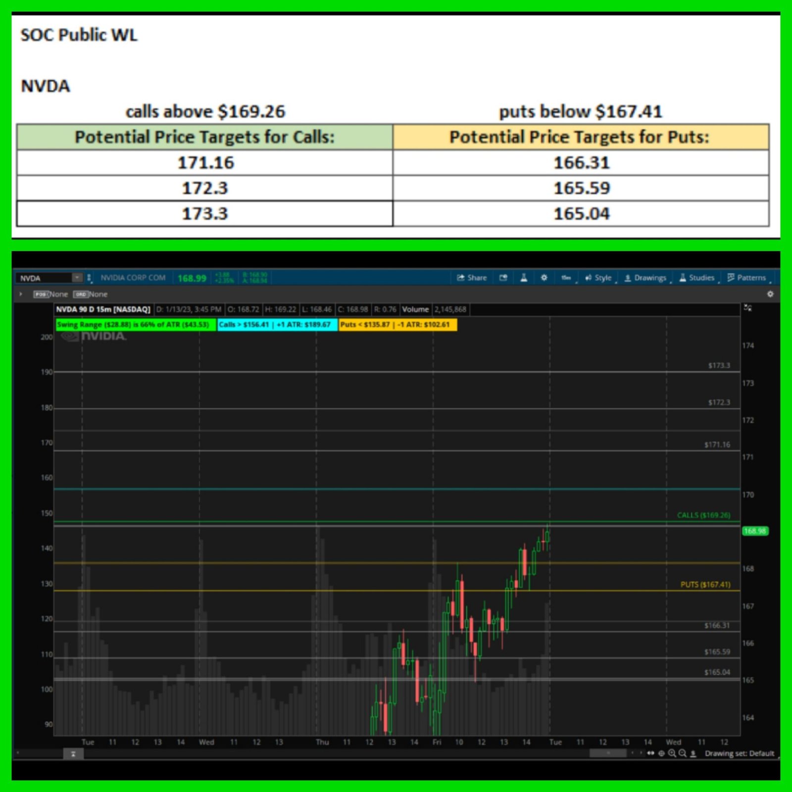 Options Watchlist by SOC_TRADING