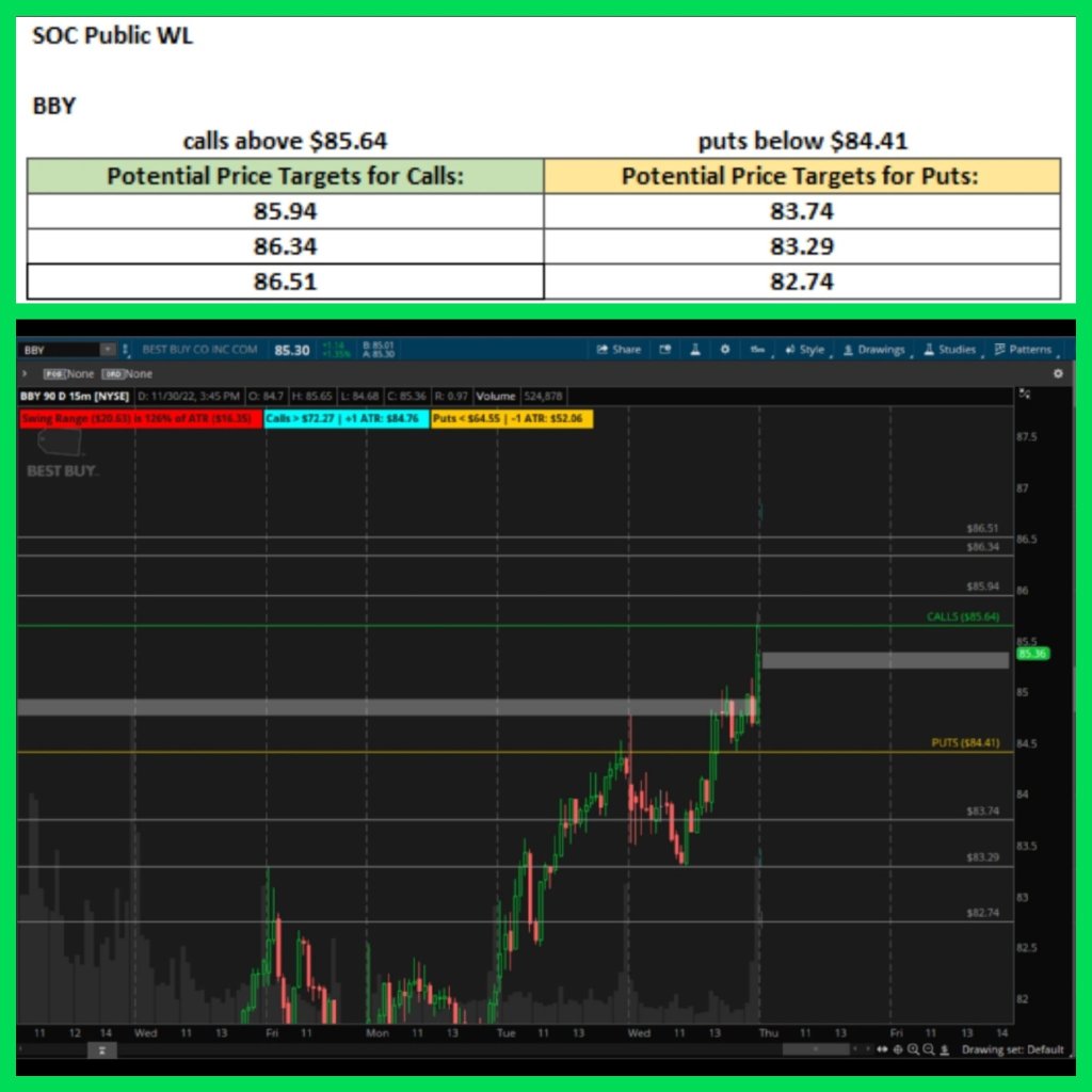 OptionsTrading watchlist 12/1