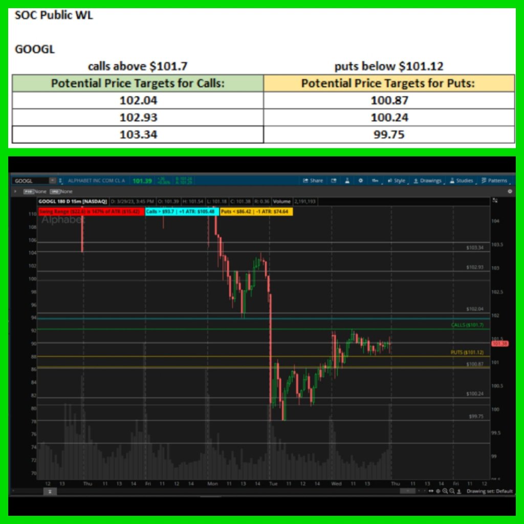 SOC_TRADING Options WL 3/30