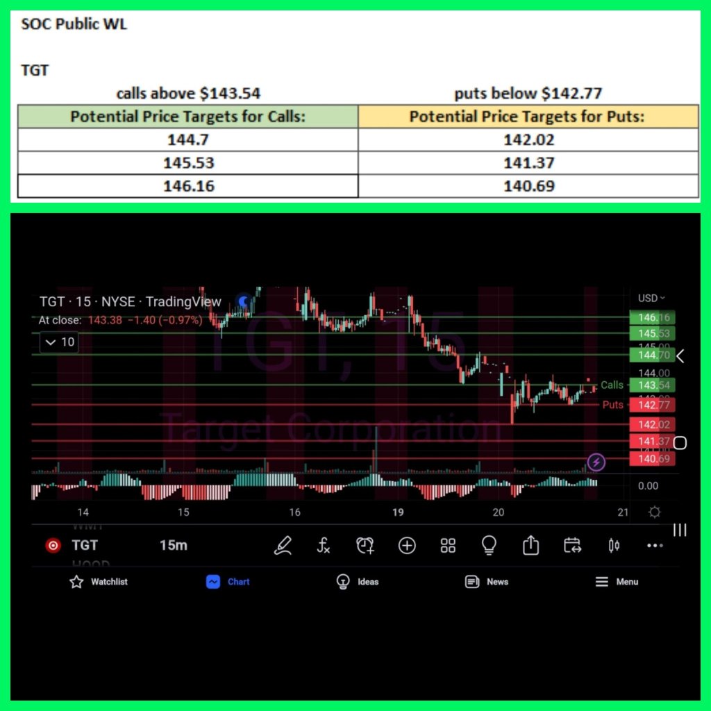 Options Trading Watchlist 12/21