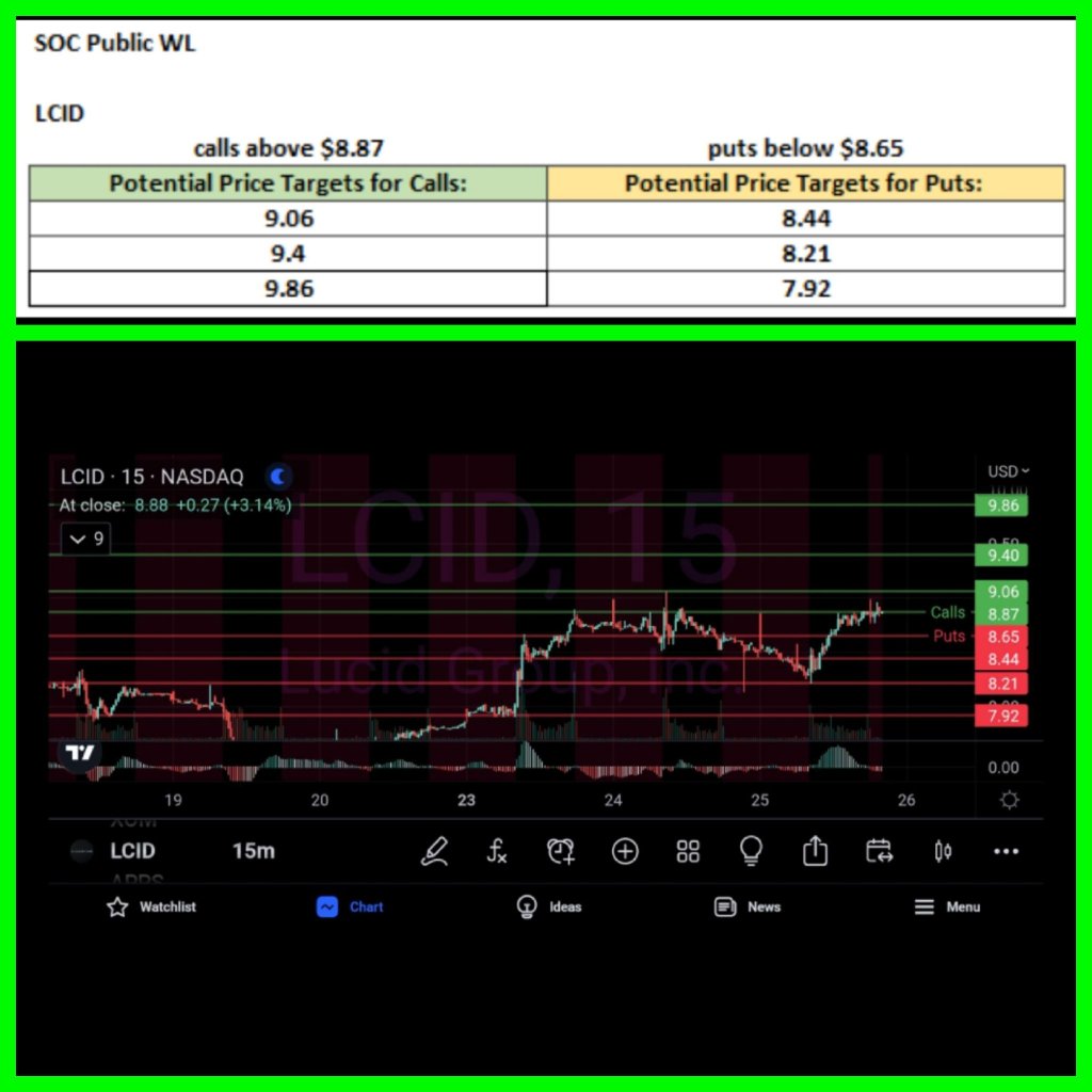 SOC_TRADING 期权 WL 1/26