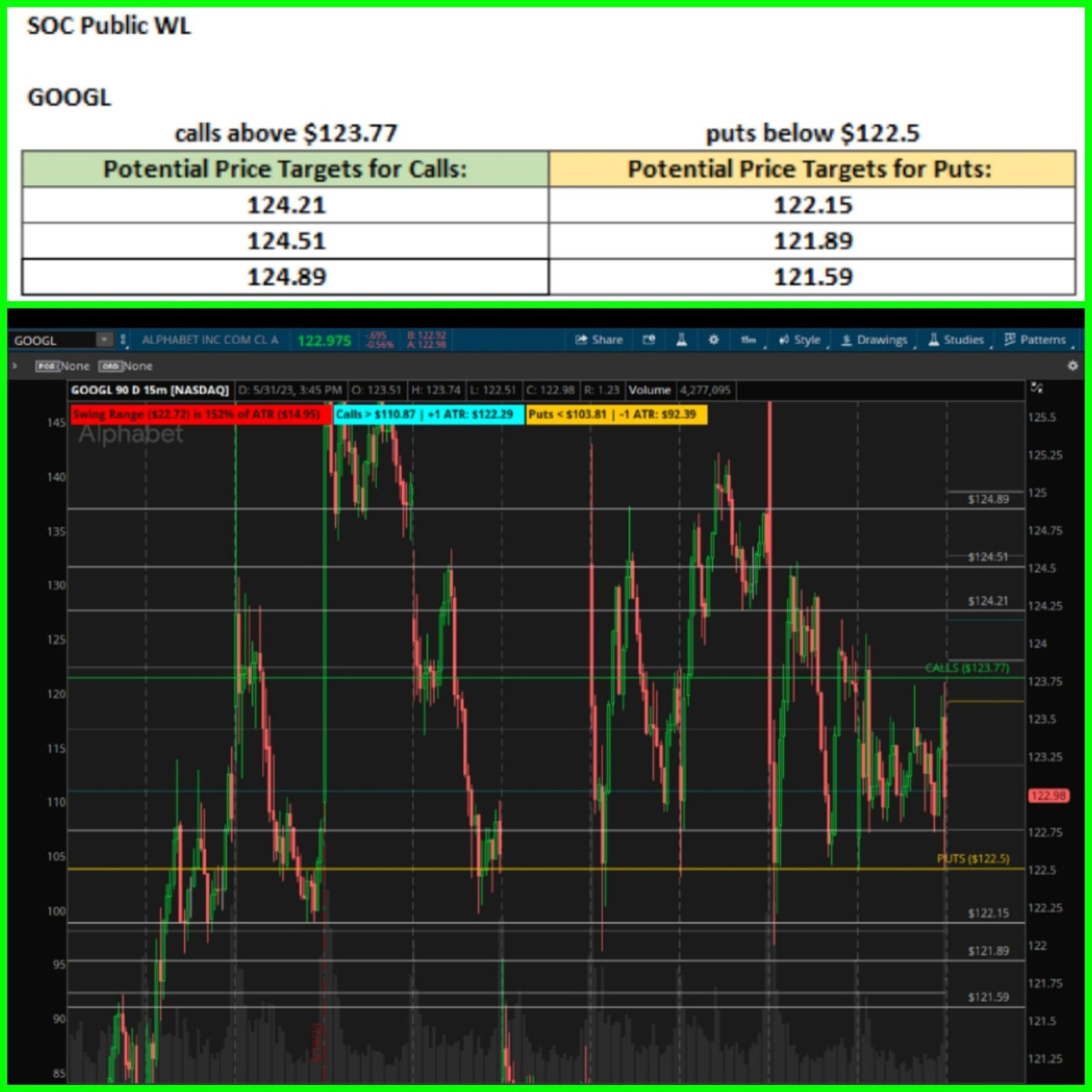 Options Trading Watchlist 6/1