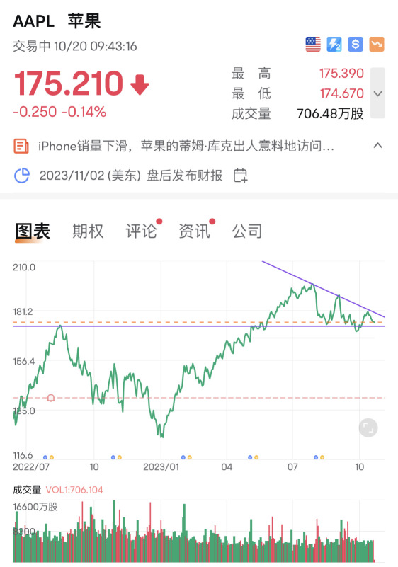 Russell broke the position, expectations of a recession are heating up, be wary of technology stocks making up for the decline