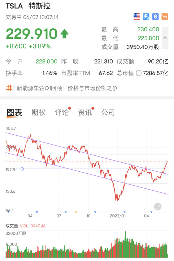 順勢而爲，不必太在意爲什麼