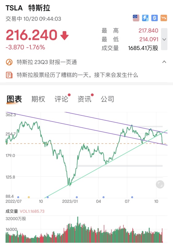 Russell broke the position, expectations of a recession are heating up, be wary of technology stocks making up for the decline