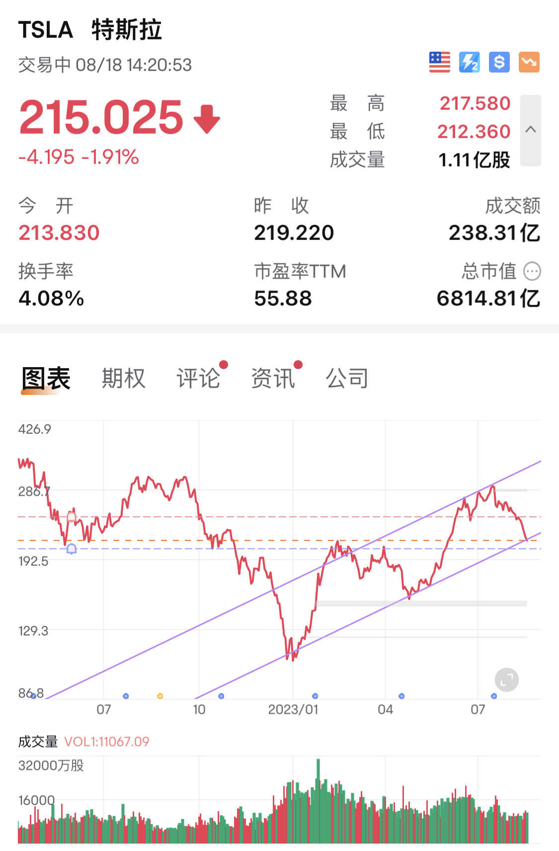 科技股警惕，原油价格又站上去了- moomoo 社区