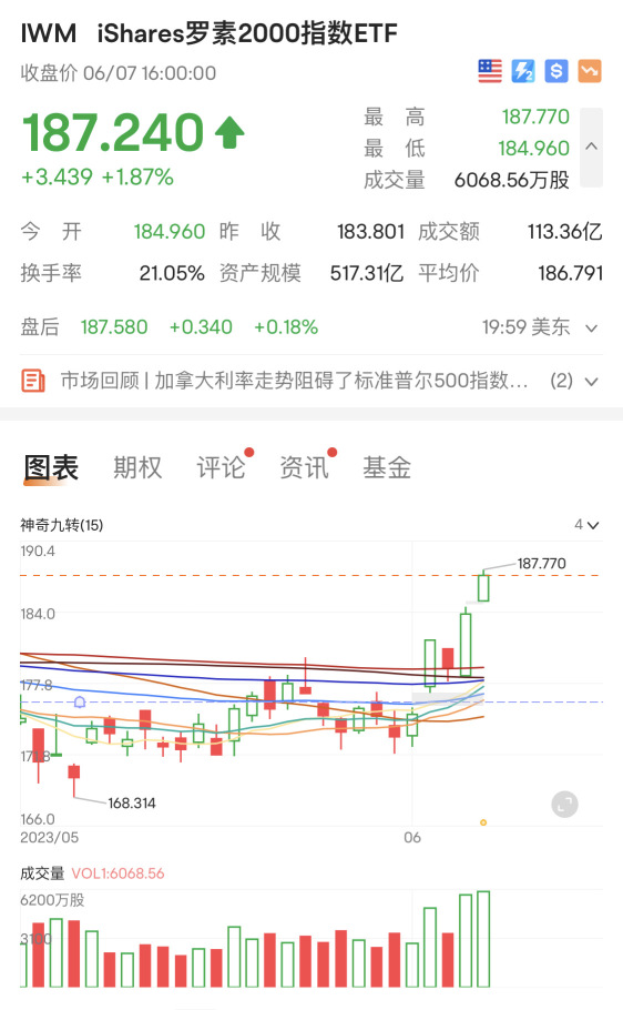 Small-cap stocks, starting an upward trend