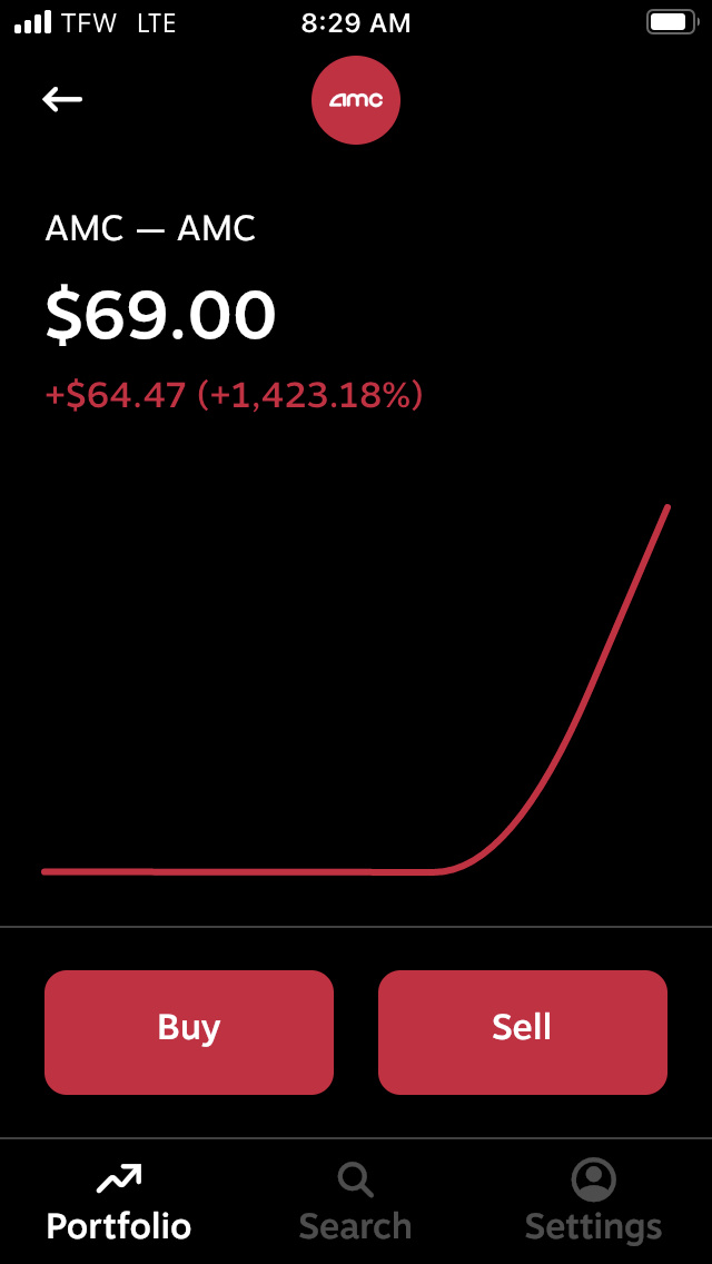 $AMCエンターテインメント クラスA (AMC.US)$