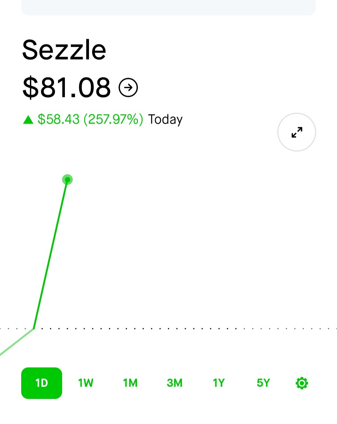 $Sezzle (SEZL.US)$ 已经81美元