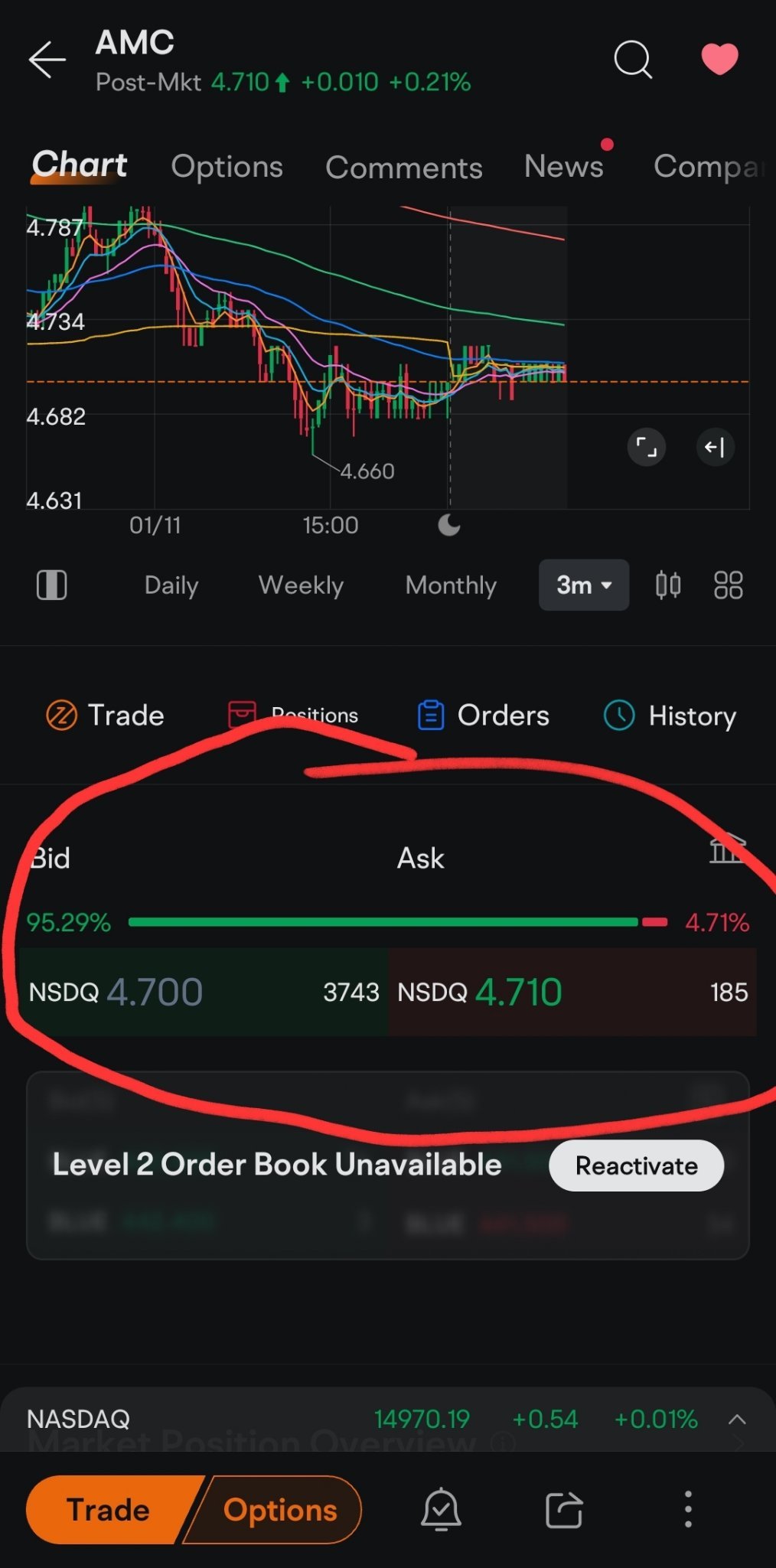 AMCエンターテインメント HD A (AMC.US)$ 買気配と売気配の比率がこの程度差があると、価格に動きがほとん... -  moomooコミュニティ
