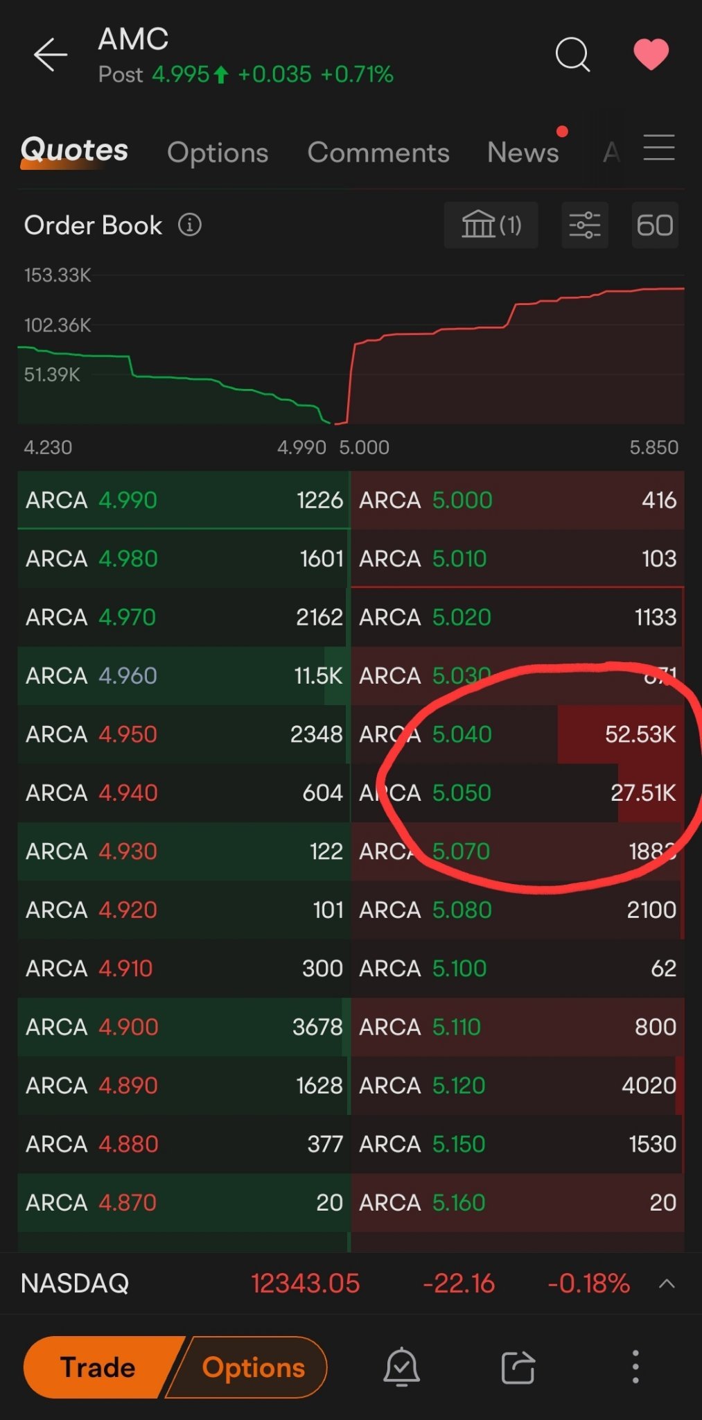 $AMC院線 (AMC.US)$ 建起巨大的牆壁，很長一段時間沒見過...